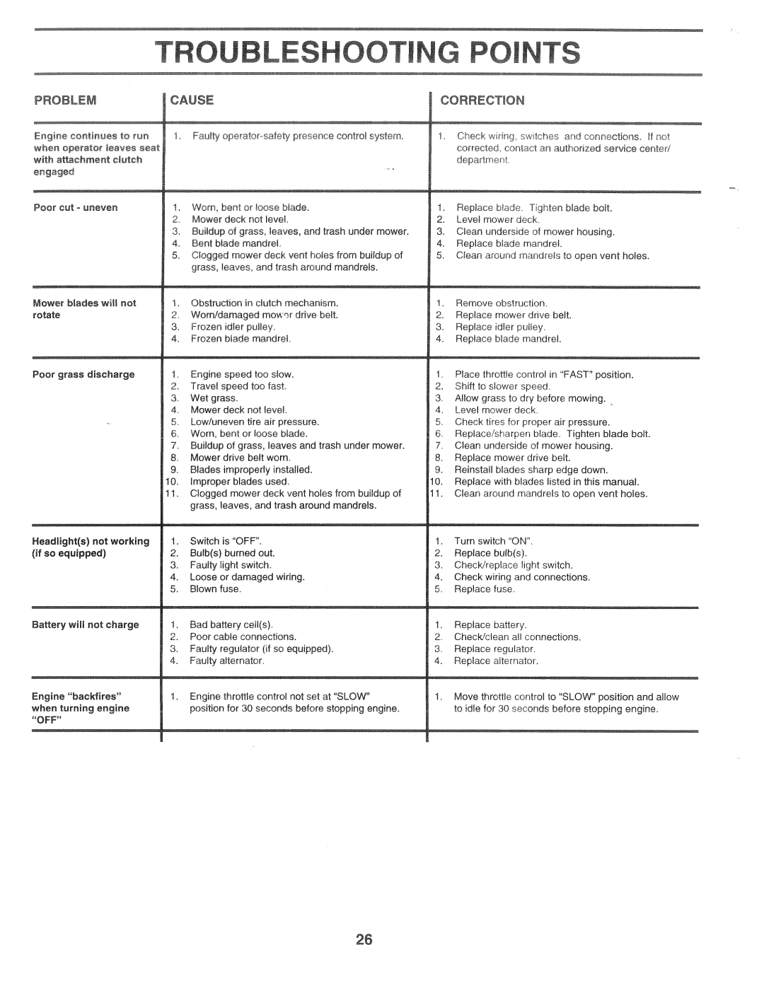 Poulan CHD14542A, 168301 manual 