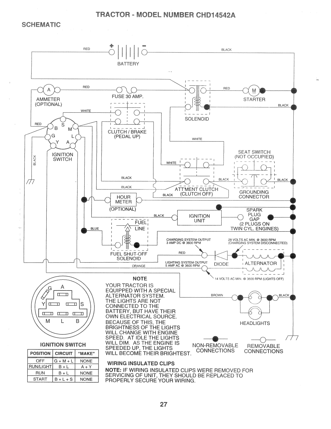 Poulan 168301, CHD14542A manual 