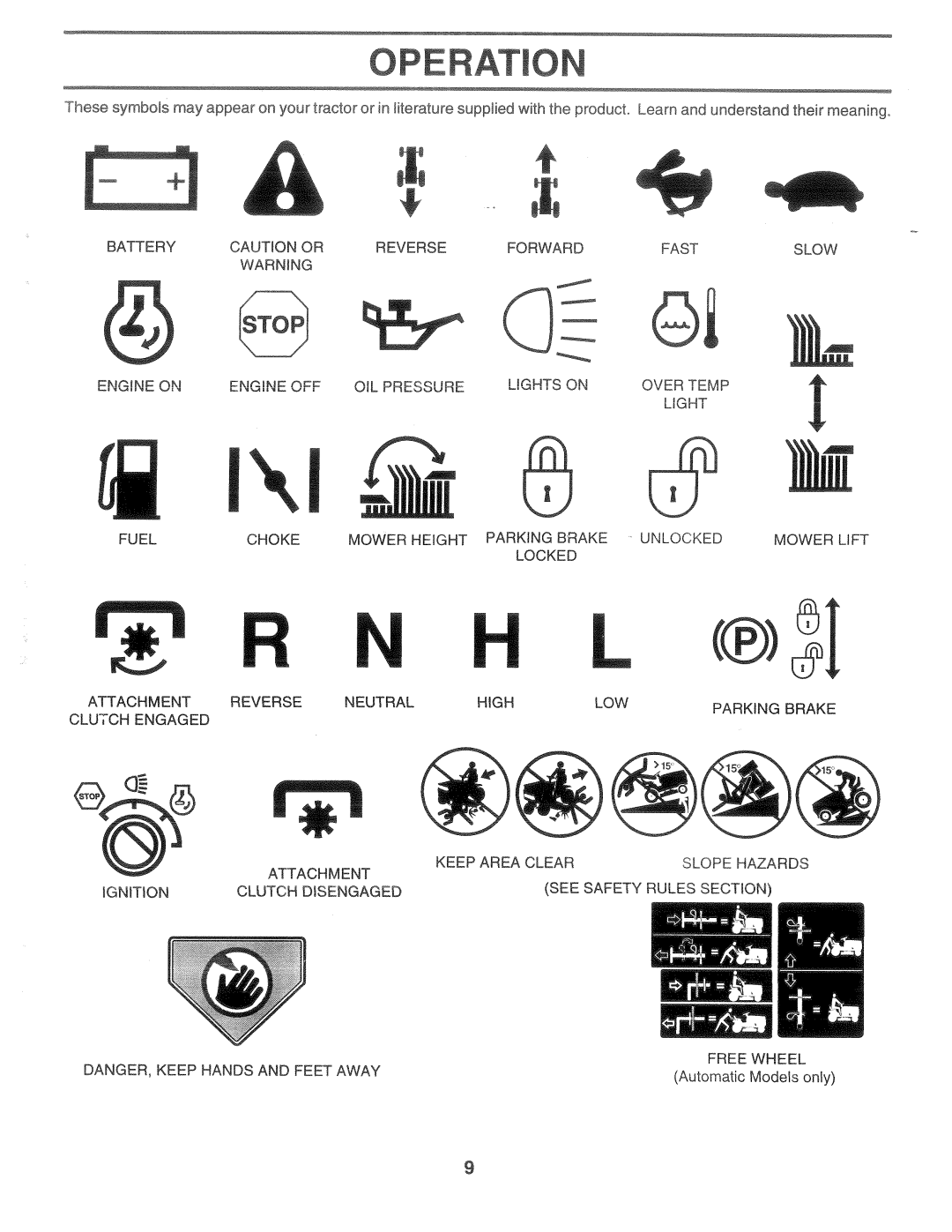 Poulan 168301, CHD14542A manual 