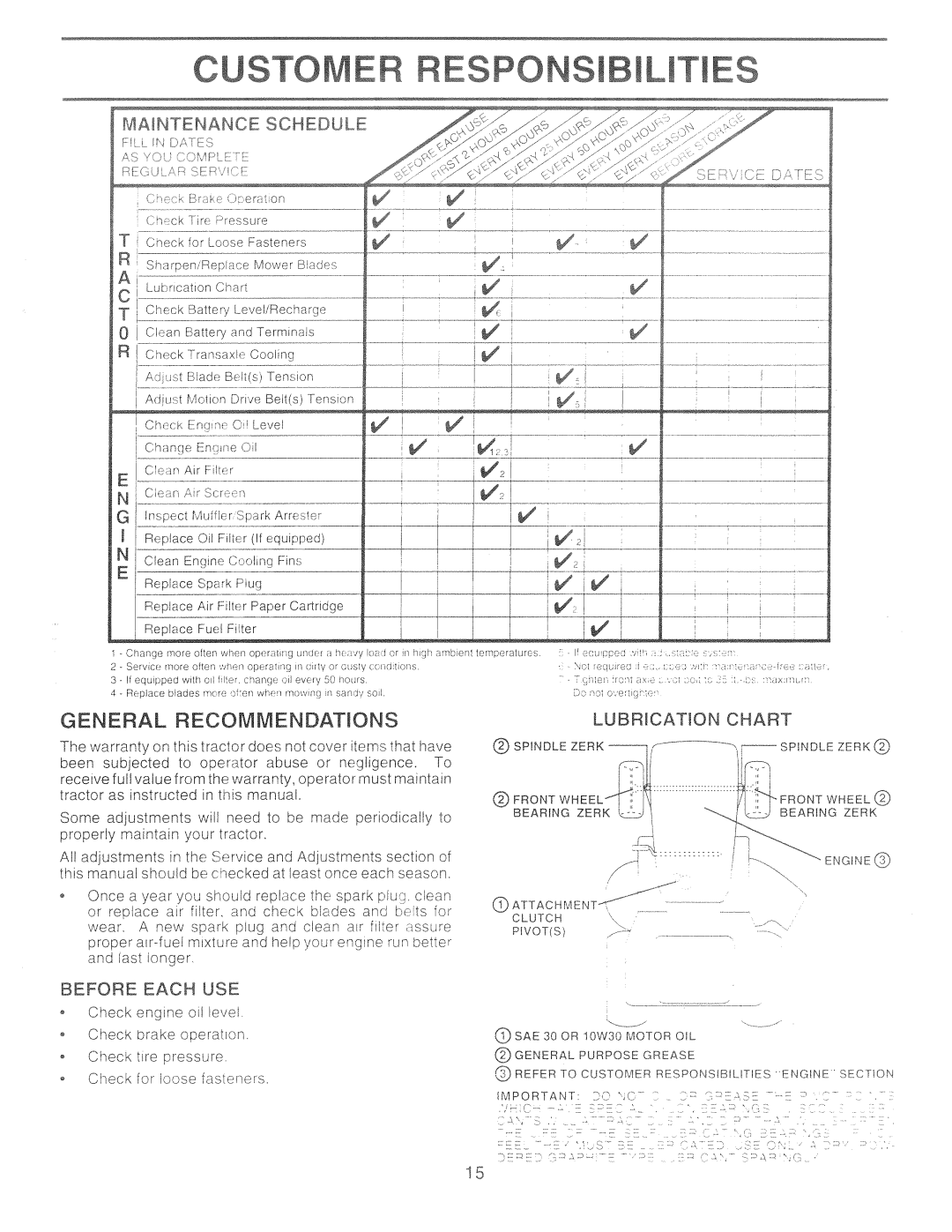 Poulan 157257, CHD145H42A manual 