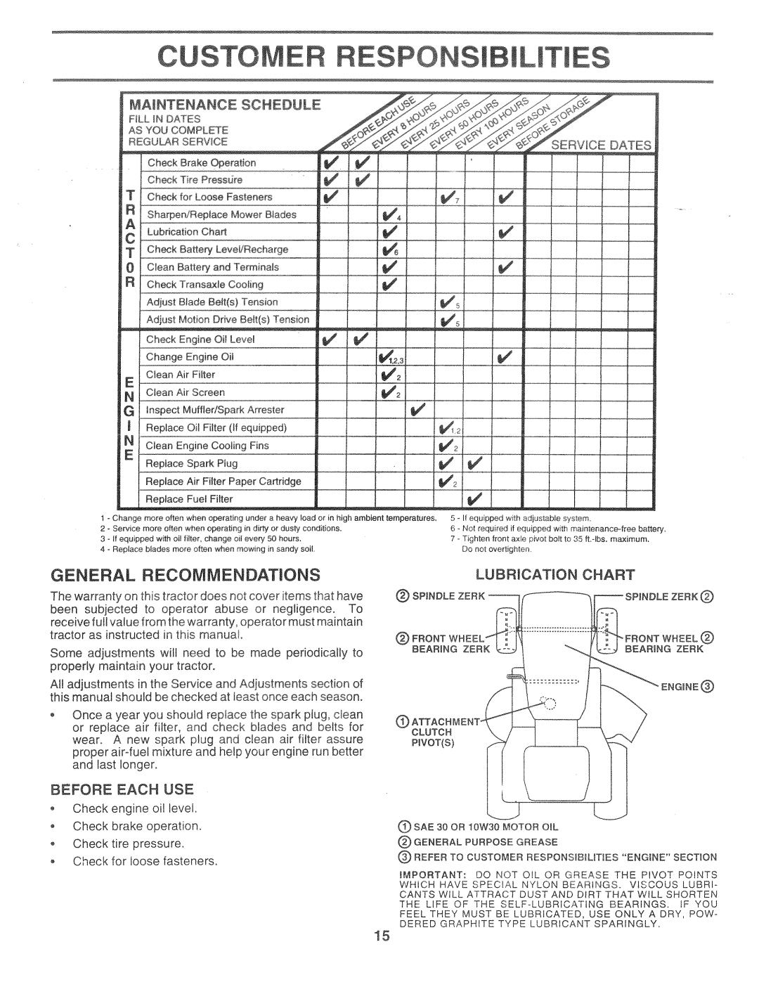 Poulan 160886, CHD145H42B manual 