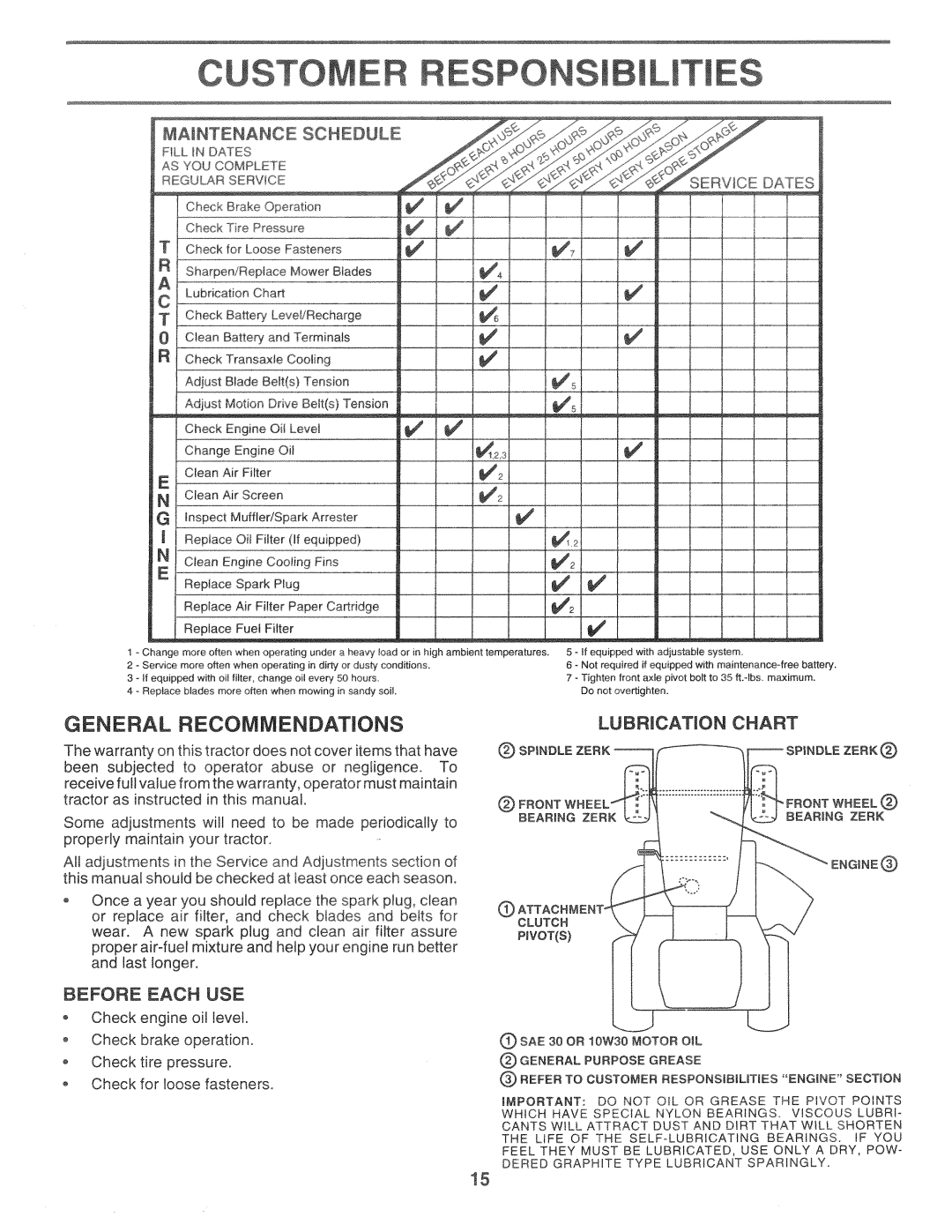 Poulan 163598, CHD145H42C manual 