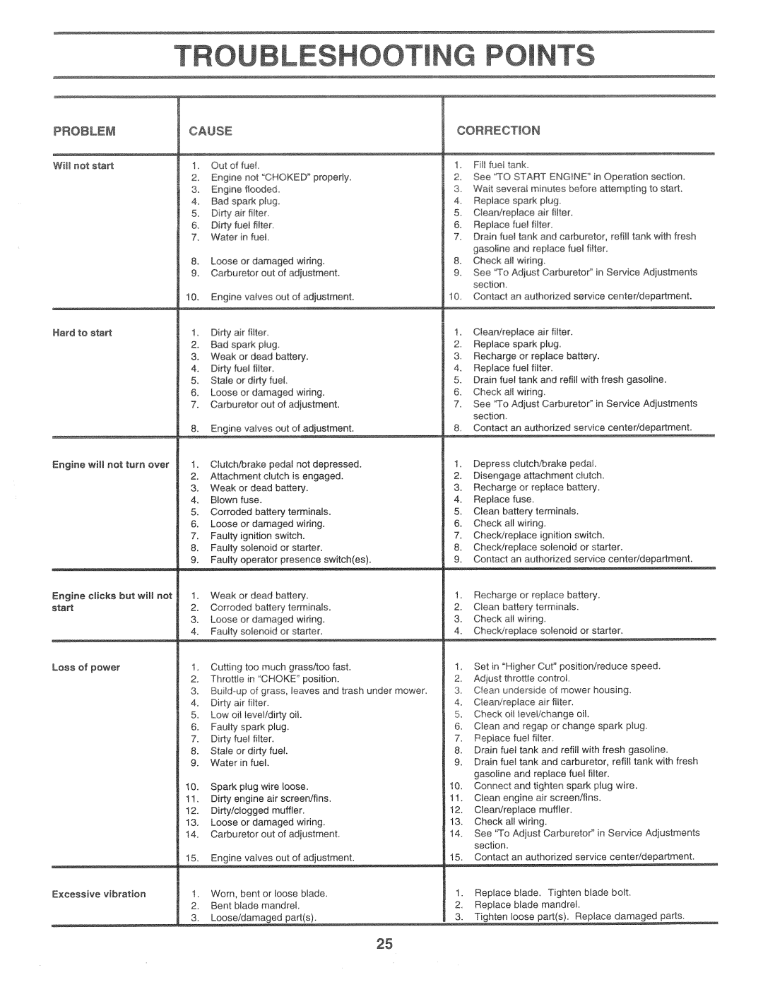 Poulan 163598, CHD145H42C manual 