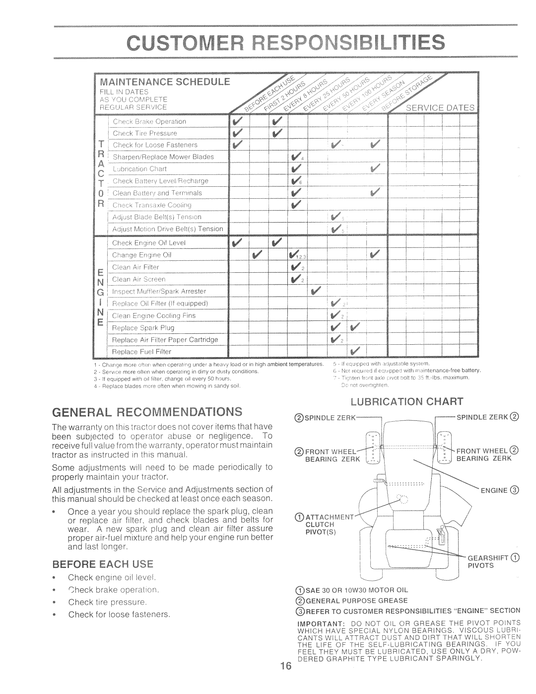 Poulan CHD185H46A, 159515 manual 