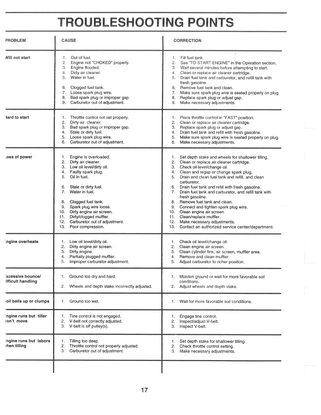 Poulan 164784, CHDF550D manual 