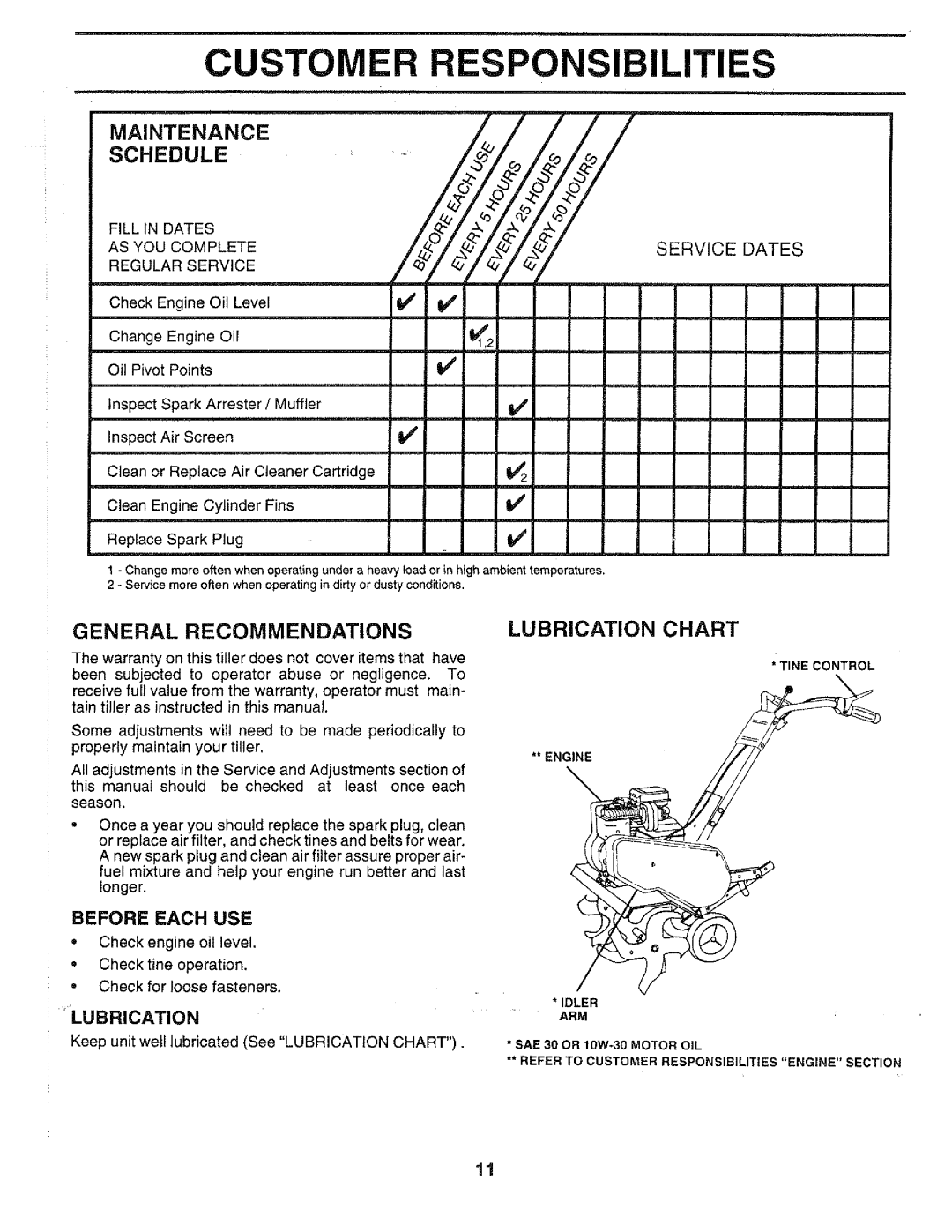 Poulan 168493, CHDF550E manual 