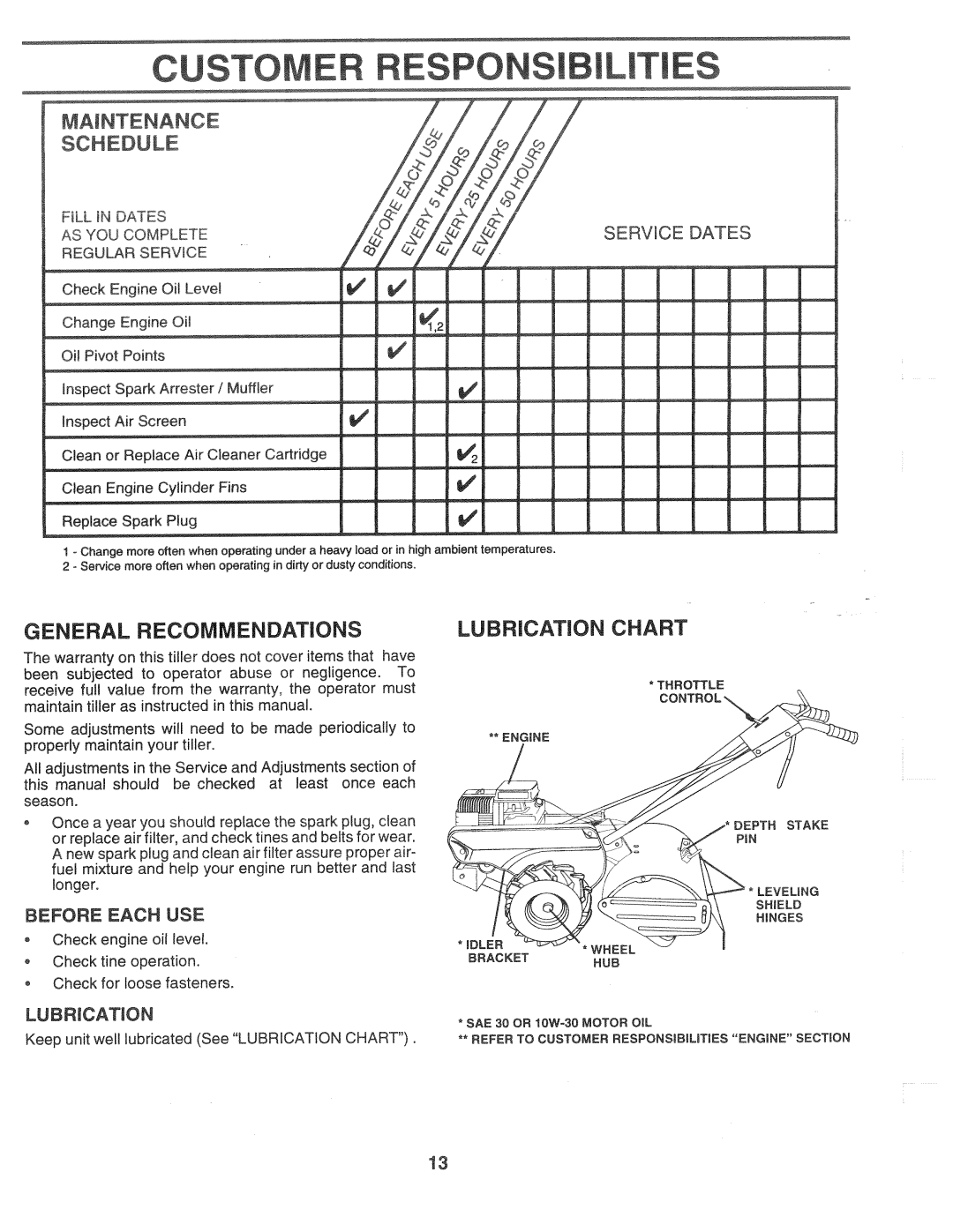 Poulan 164744, CHDR500C manual 