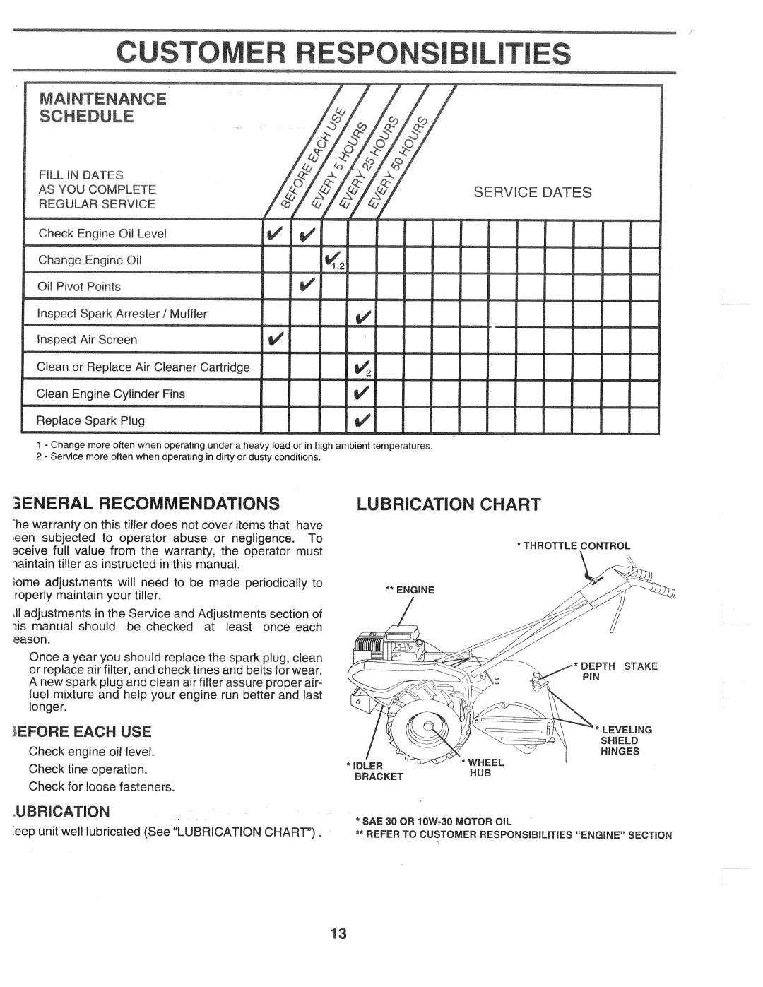 Poulan 168499, CHDR500D manual 