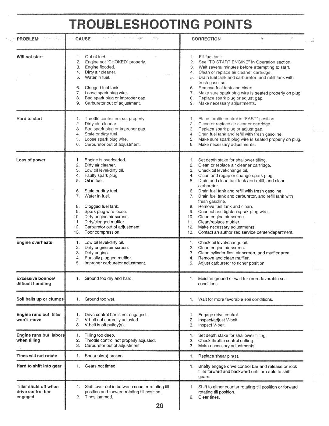 Poulan CHDR500D, 168499 manual 