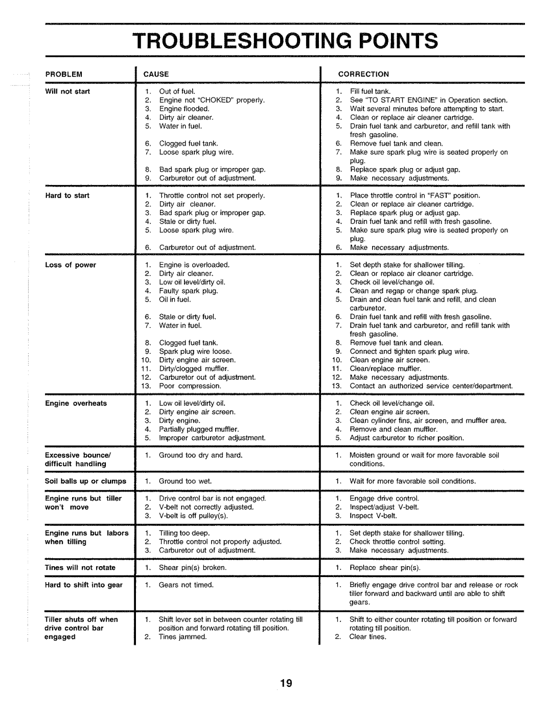 Poulan 174222, CHDR500E manual 