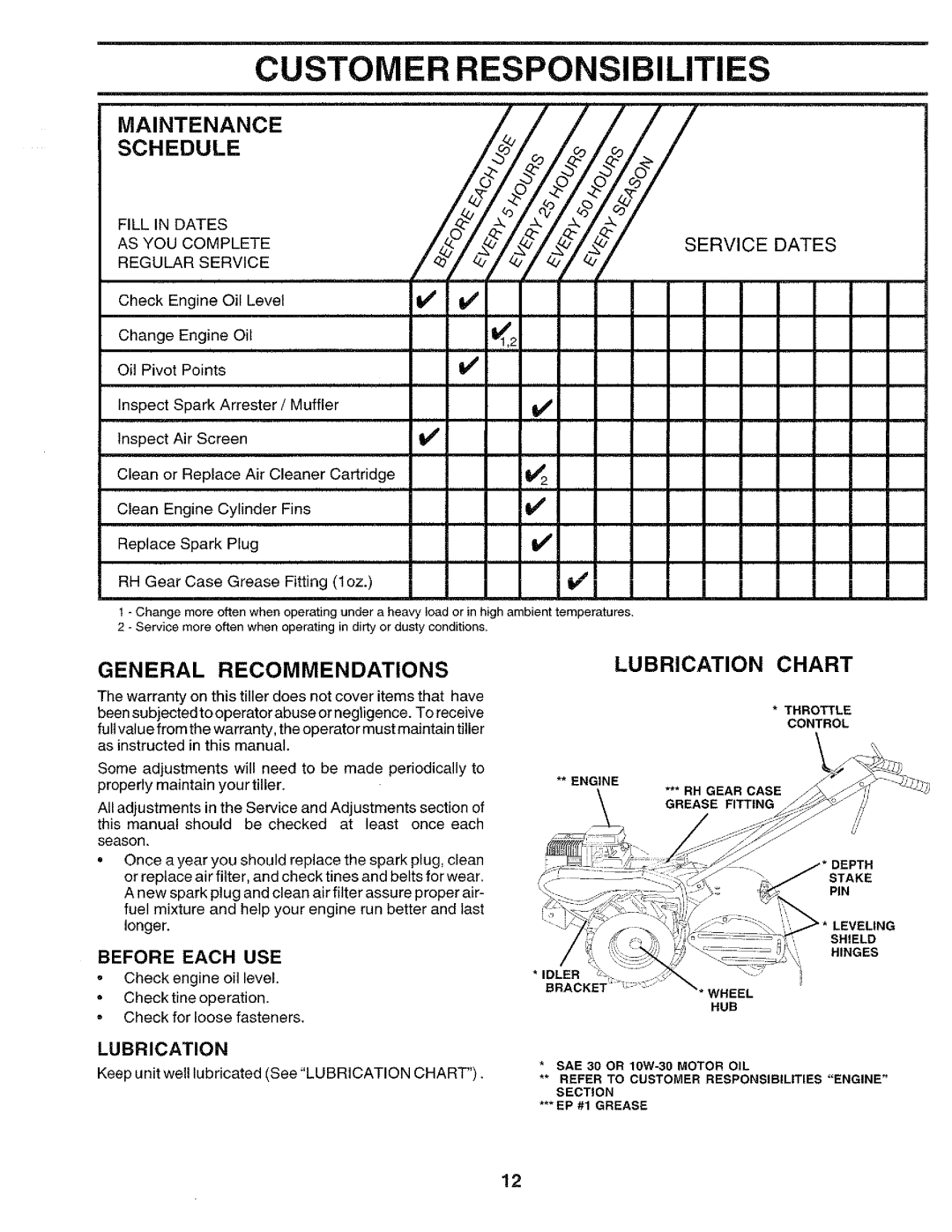 Poulan CHDR500E, 174222 manual 