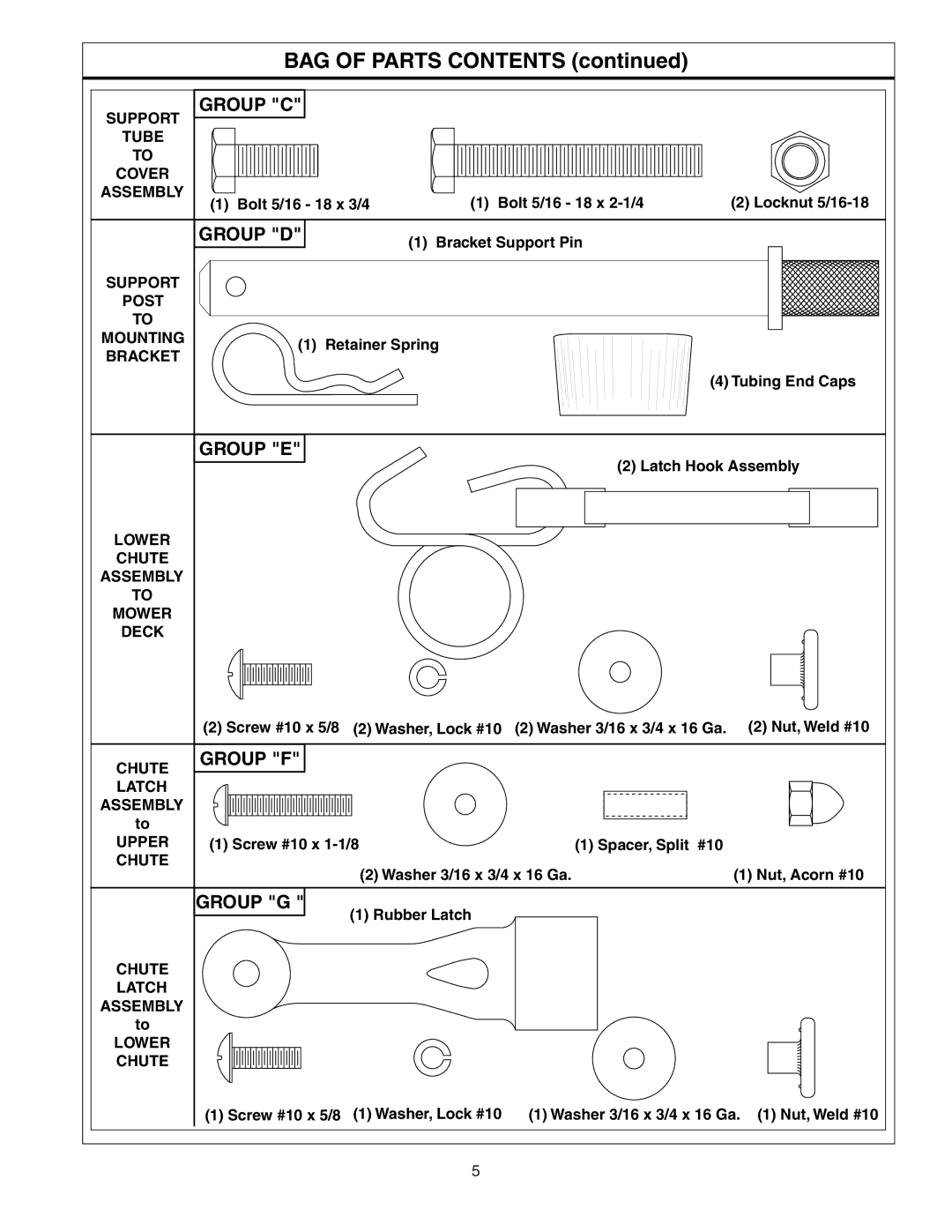 Poulan 156239, CL46B, 954 04 06-06 owner manual BAG of Parts Contents 