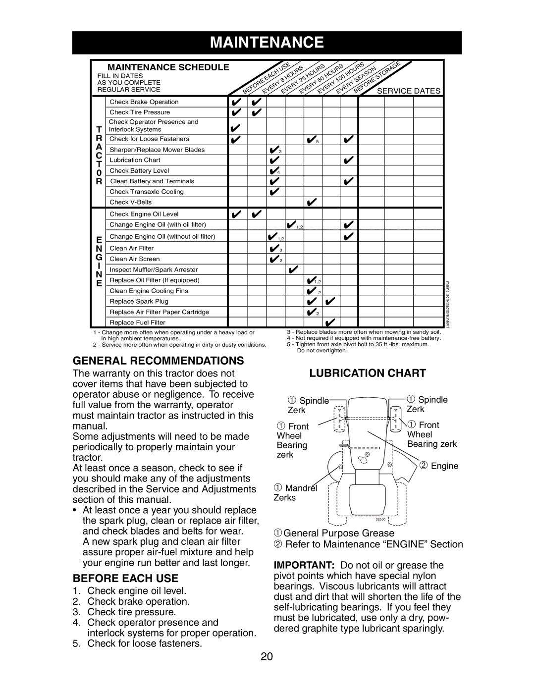 Poulan CO24H48STA manual Maintenance, General Recommendations, Before Each USE, Lubrication Chart 