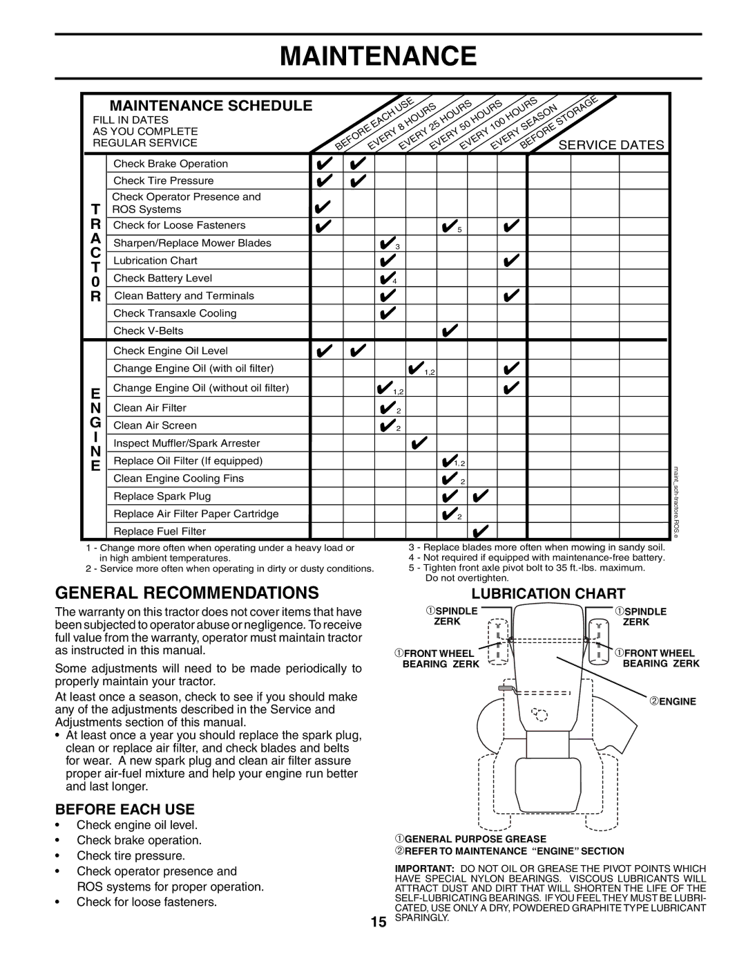 Poulan DB185H42YT manual Maintenance, General Recommendations, Lubrication Chart, Before Each USE 