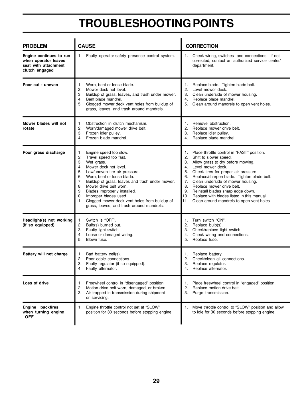 Poulan DPR22H46STA owner manual Off 