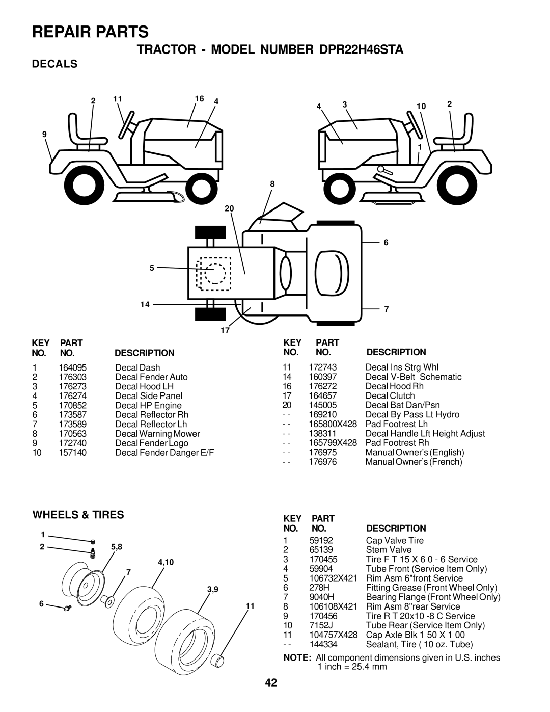 Poulan DPR22H46STA owner manual Decals, Wheels & Tires 