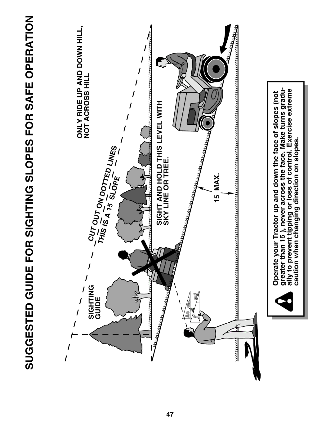 Poulan DPR22H48STA owner manual Suggested Guide for Sighting Slopes for Safe Operation 