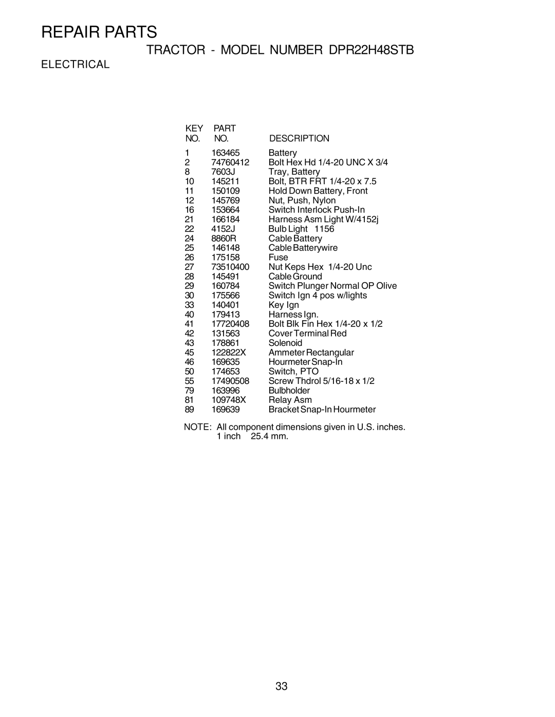 Poulan DPR22H48STB owner manual KEY Part Description 