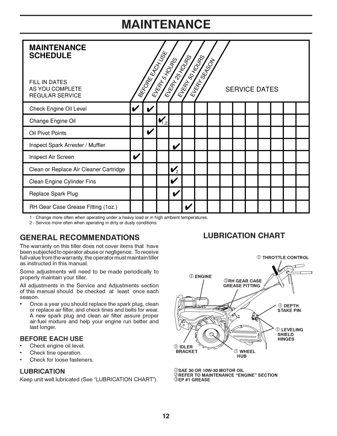 Poulan DRT875 manual Maintenance Schedule, General Recommendations Lubrication Chart, Before Each USE 