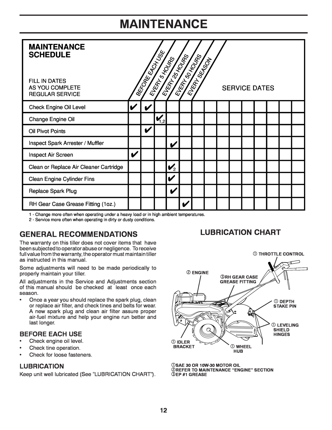 Poulan DRT875 manual Maintenance Schedule, General Recommendations, Lubrication Chart, Before Each Use, Service Dates 