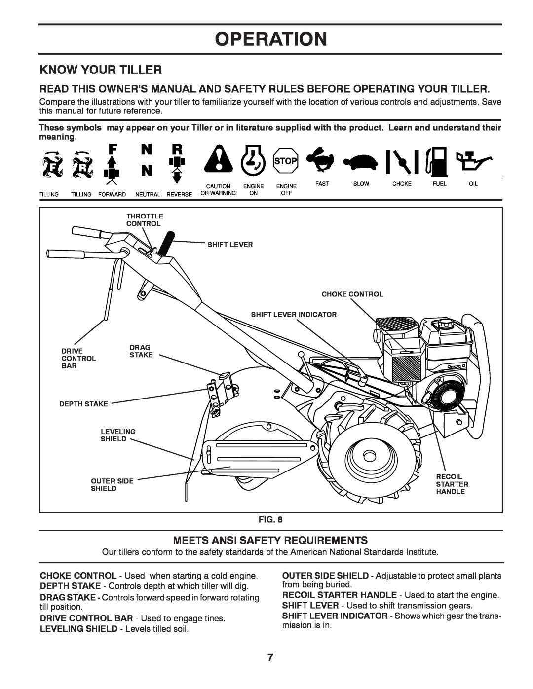 Poulan DRT875 manual Operation, Know Your Tiller, Meets Ansi Safety Requirements, Fig 