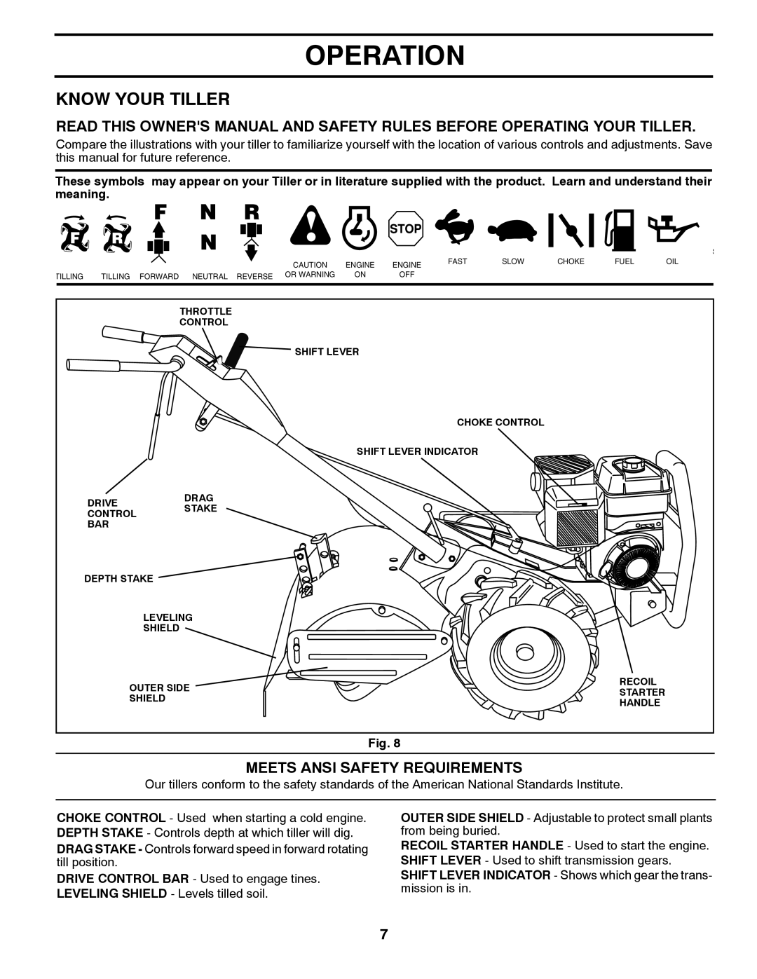 Poulan 433154, DRT900, 96092002300 manual Operation, Know Your Tiller, Meets Ansi Safety Requirements 