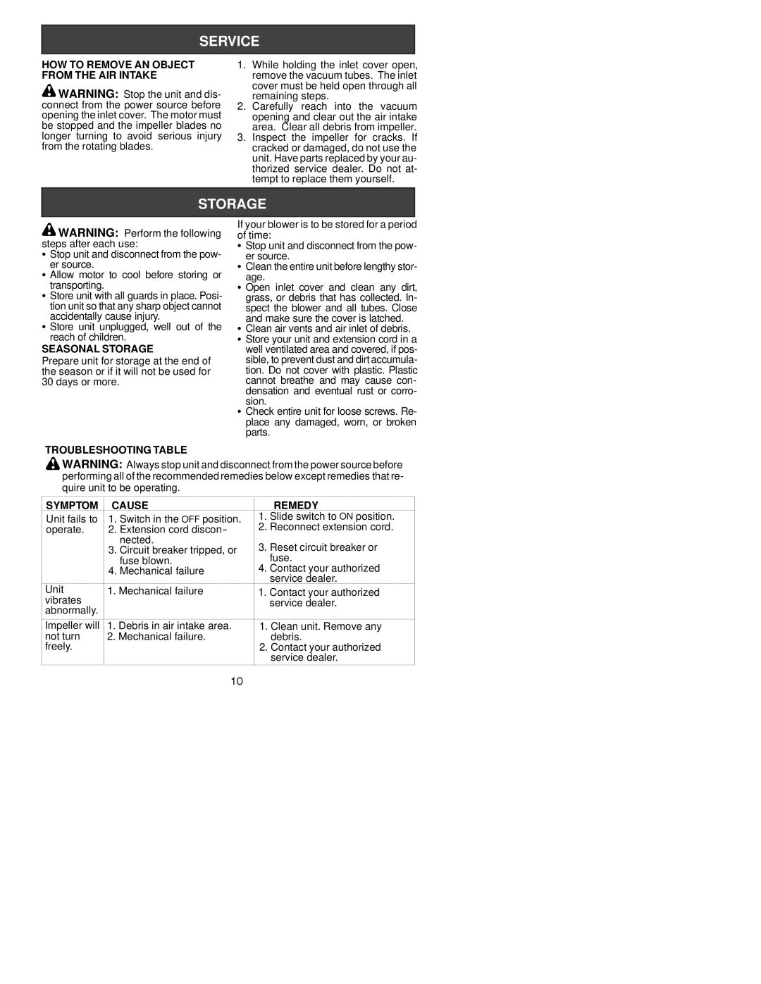 Poulan EBVM 215 HOW to Remove AN Object from the AIR Intake, Seasonal Storage, Troubleshooting Table Symptom Cause Remedy 