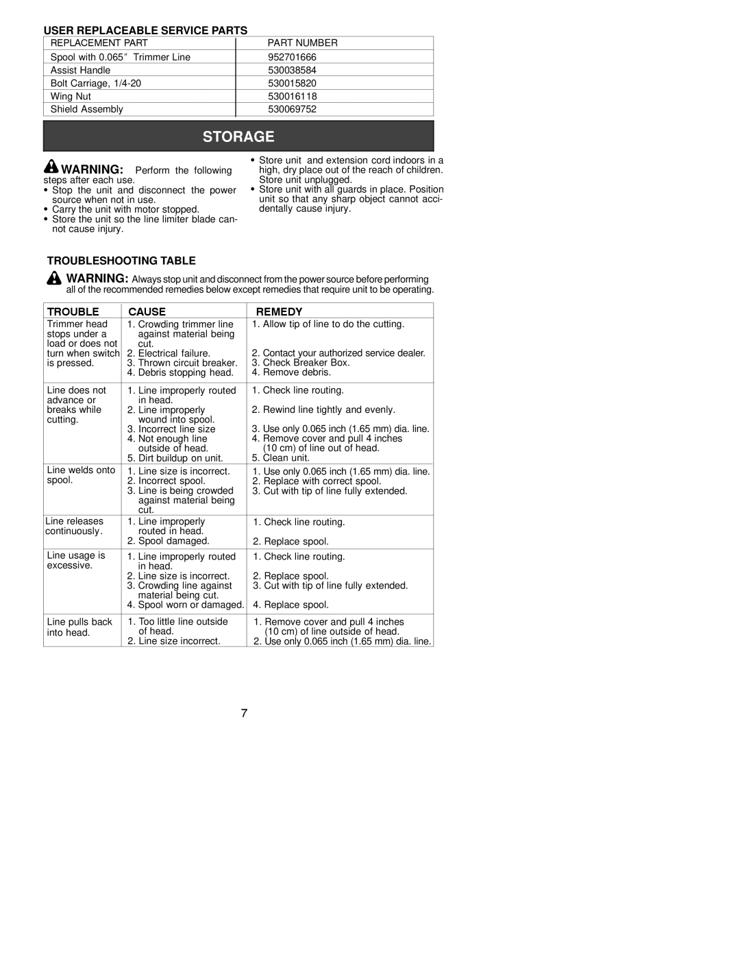 Poulan ET17 instruction manual User Replaceable Service Parts, Troubleshooting Table Cause Remedy, Electrical failure 