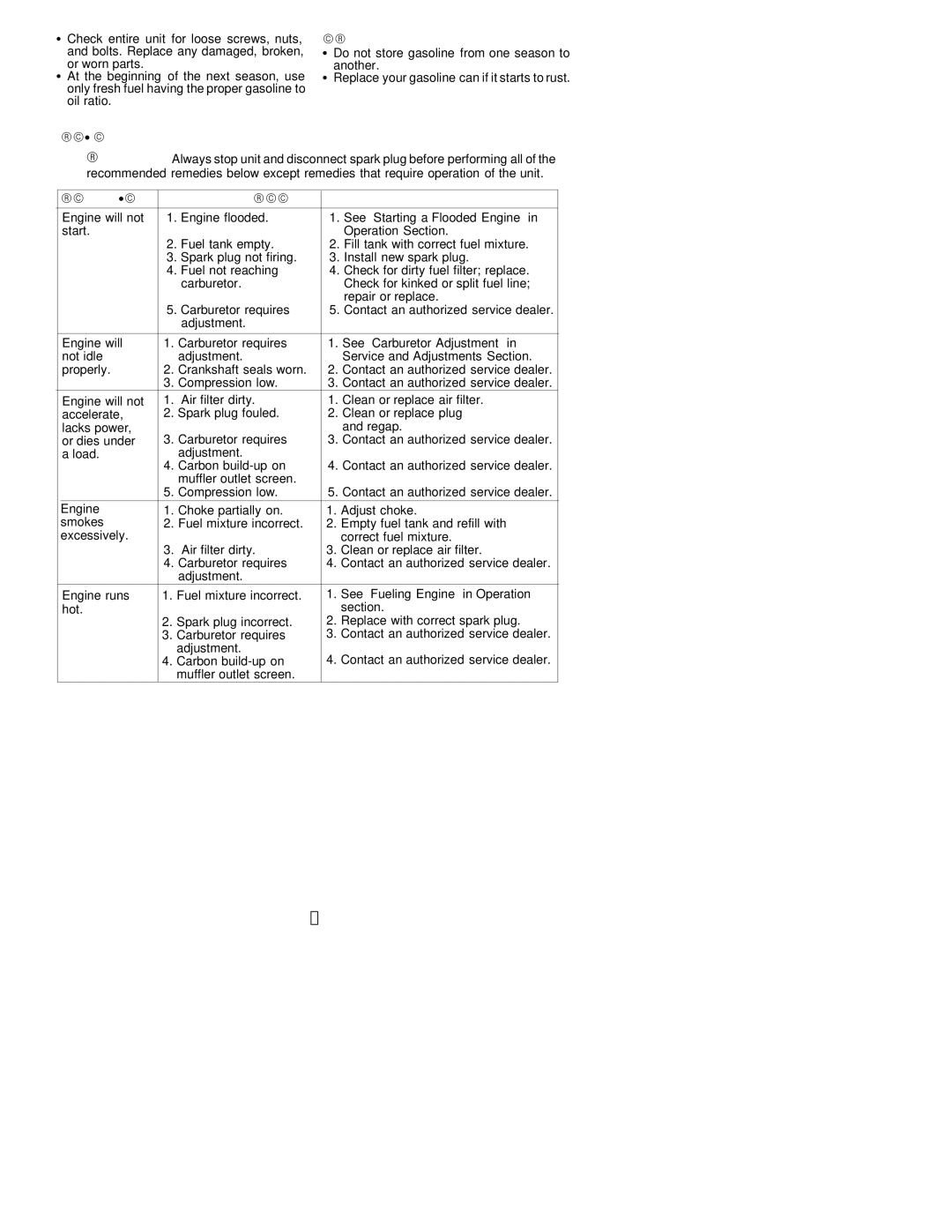 Poulan FX25 LE, XT250 LE instruction manual Other, Troubleshooting Table Cause Remedy 