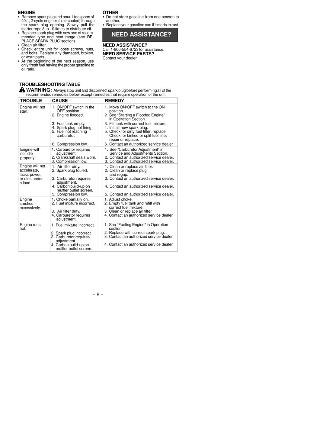 Poulan GHT 220 LE, GHT 180 LE Engine, Other, Need ASSISTANCE?, Need Service PARTS?, Troubleshooting Table Cause Remedy 