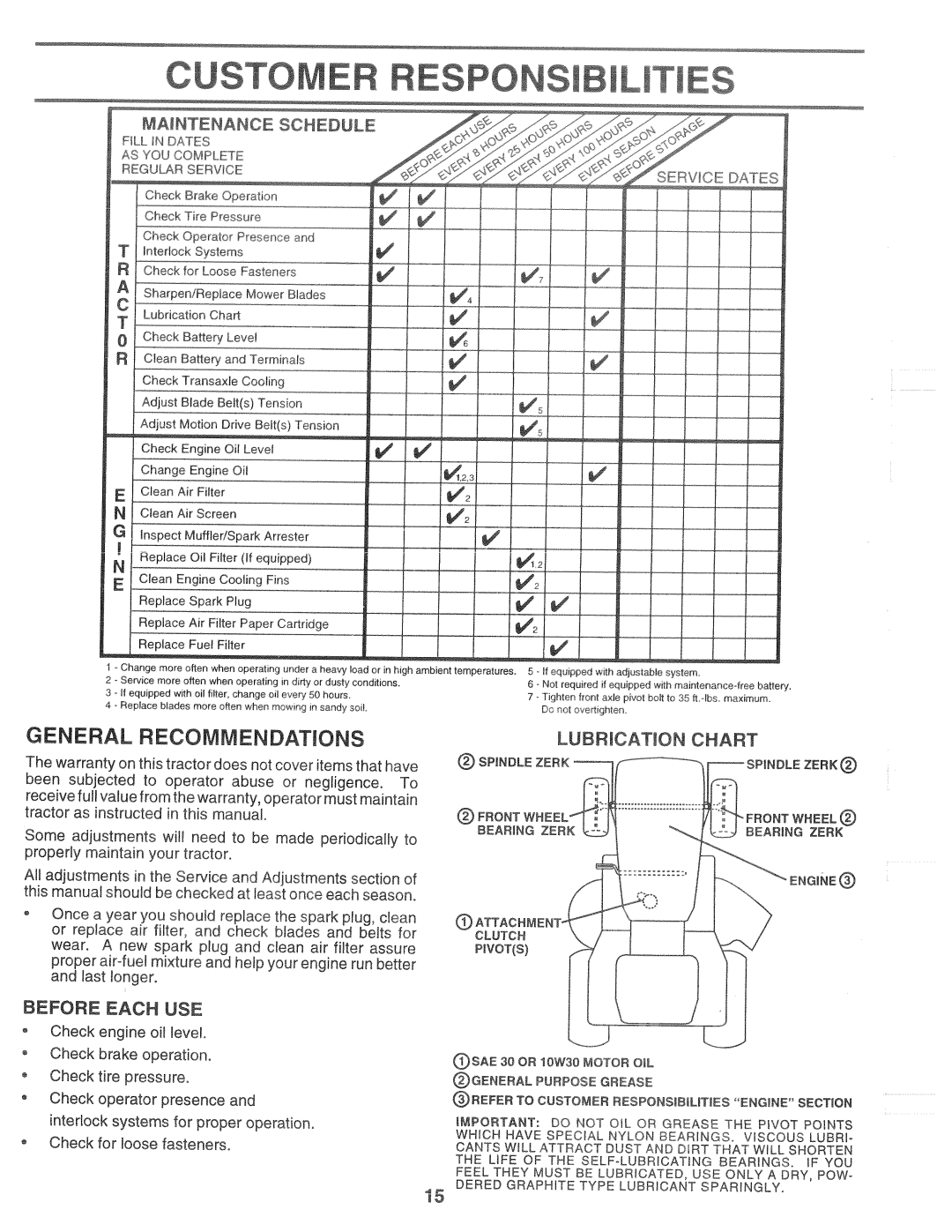 Poulan 168191, HD14542B manual 