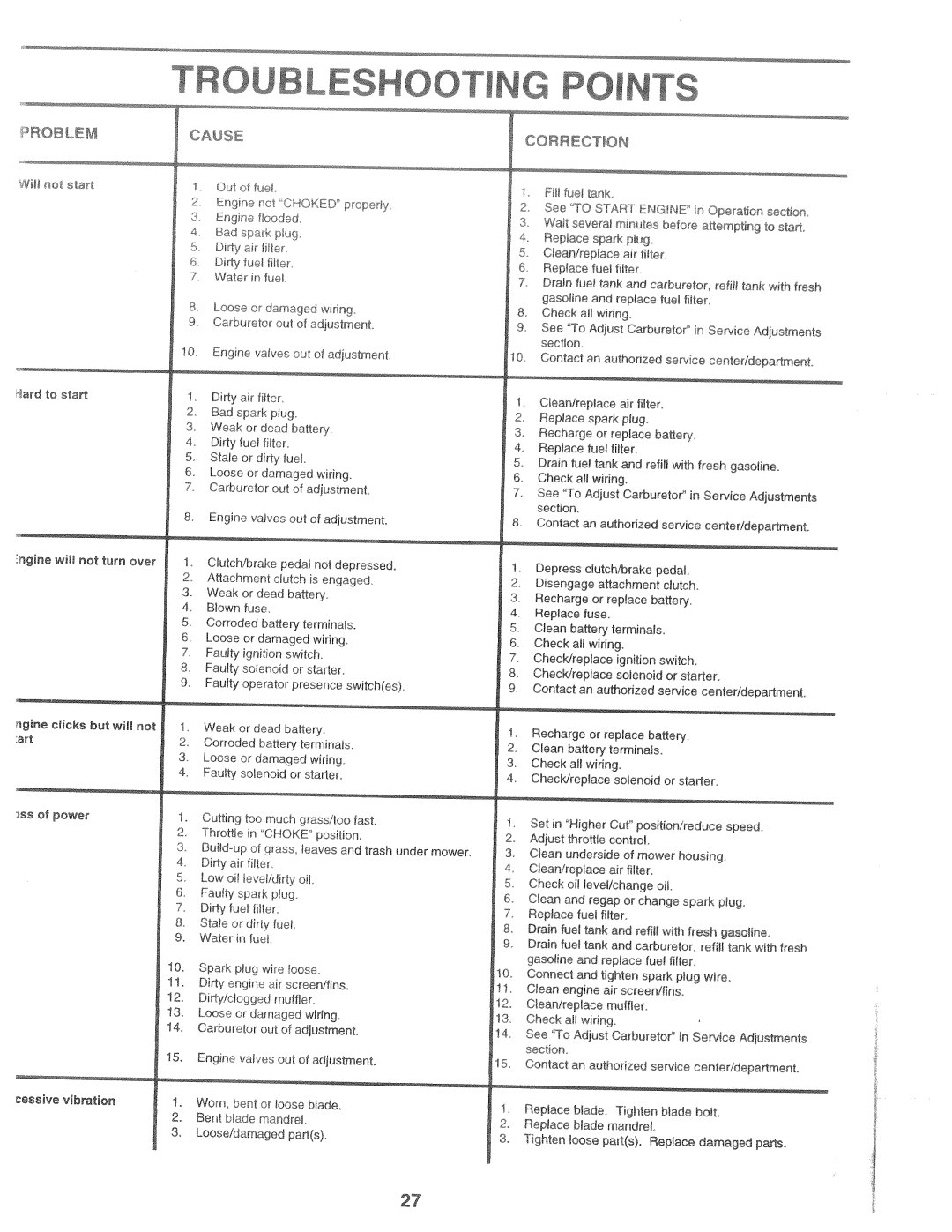 Poulan 168191, HD14542B manual 