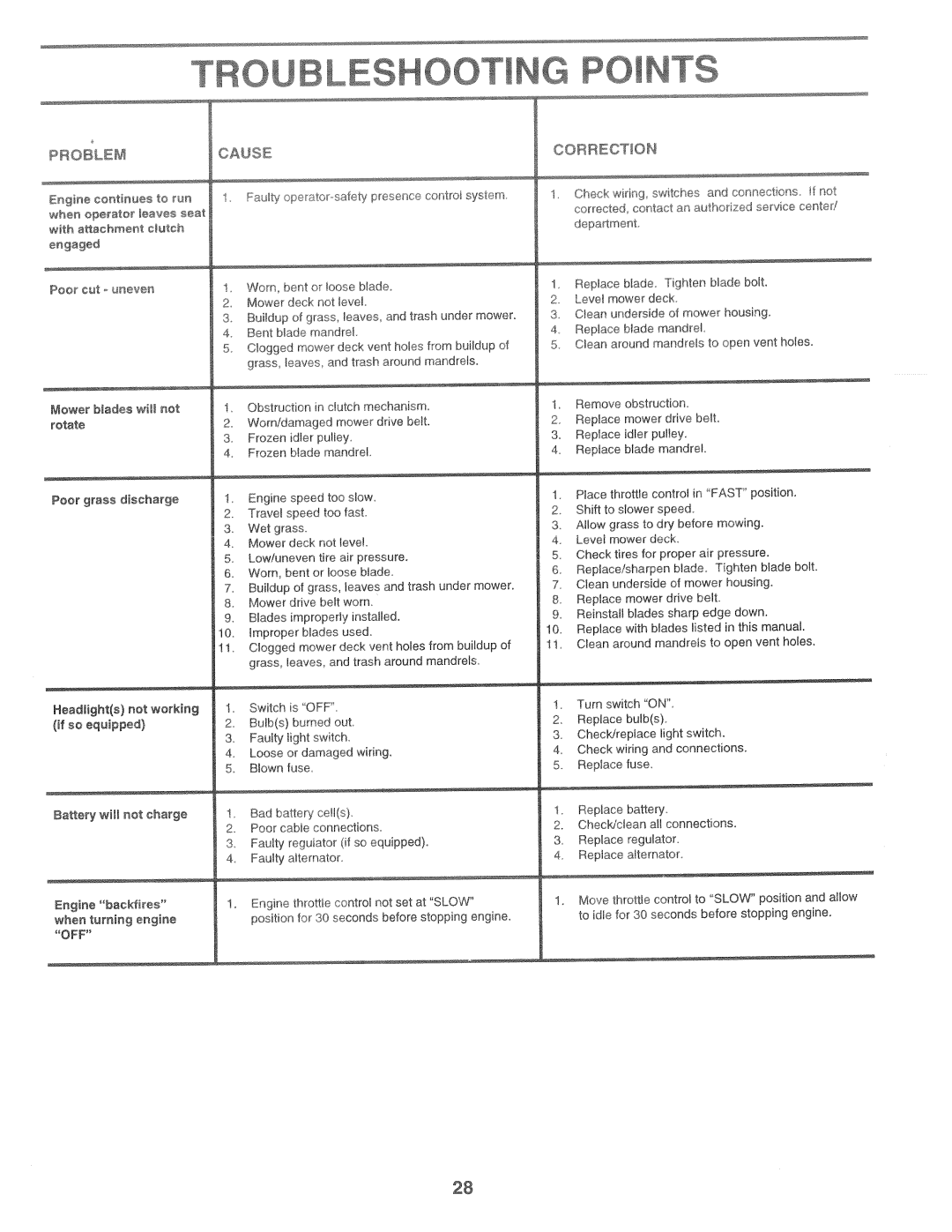 Poulan HD14542B, 168191 manual 