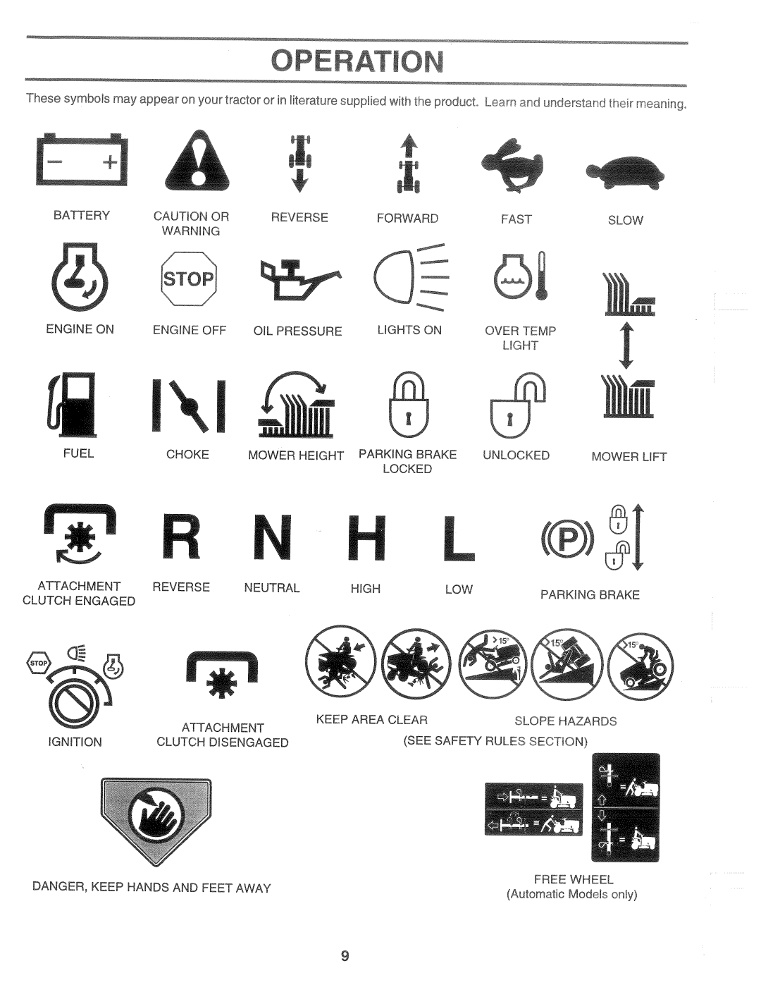 Poulan 168191, HD14542B manual 