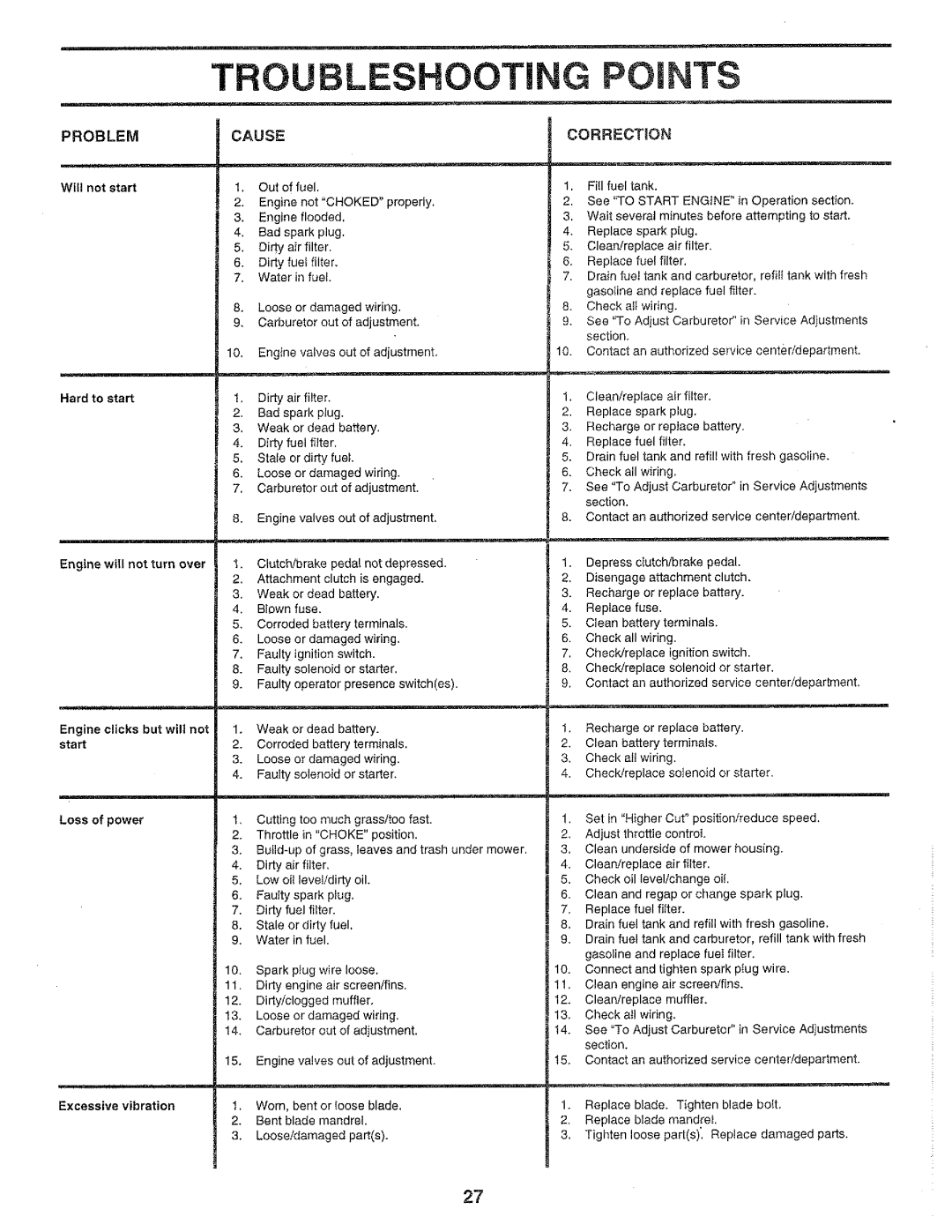 Poulan 159699, HD145H42B manual 