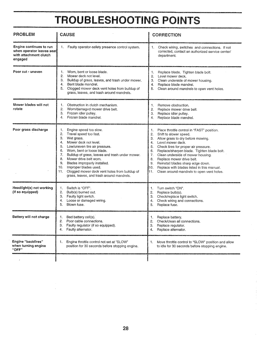 Poulan HD145H42B, 159699 manual 