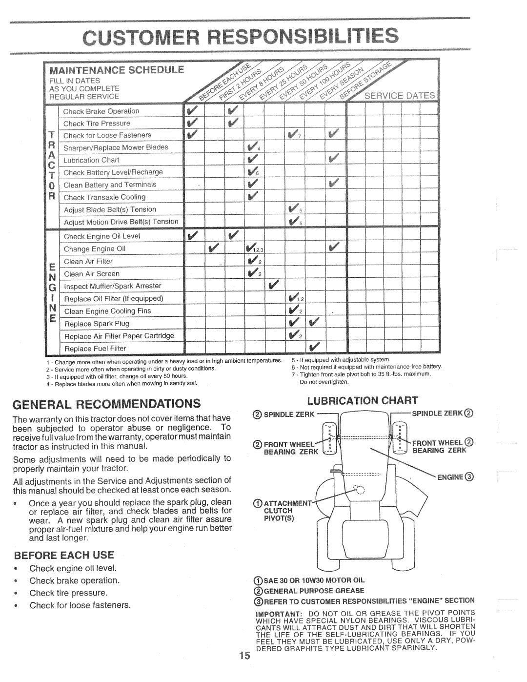 Poulan 160464, HD145H42E manual 