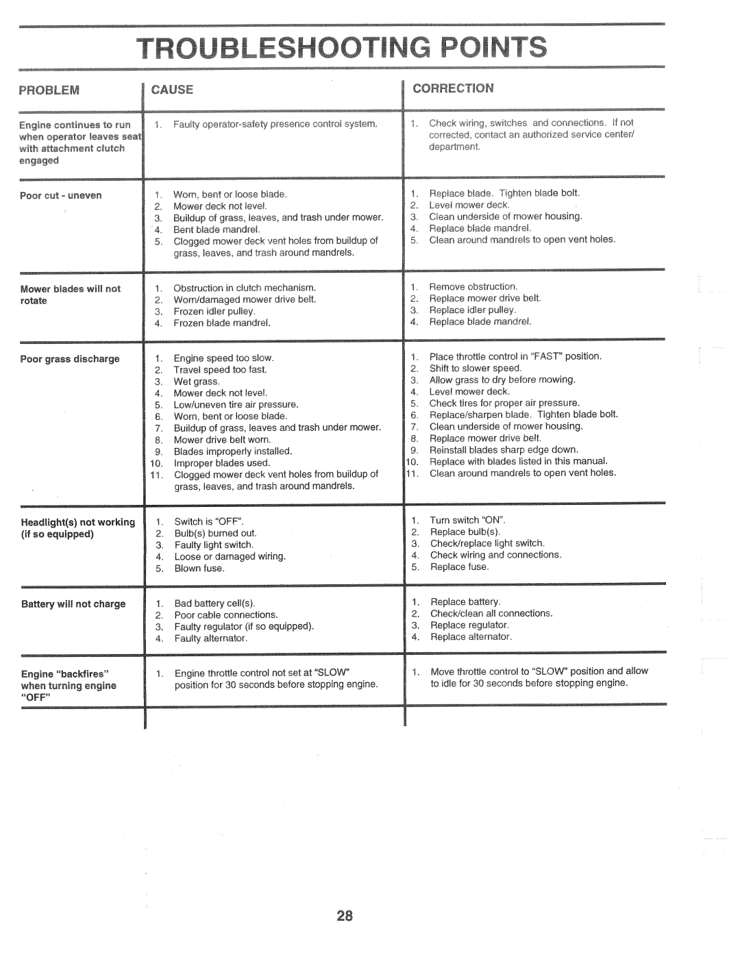 Poulan HD145H42E, 160464 manual 