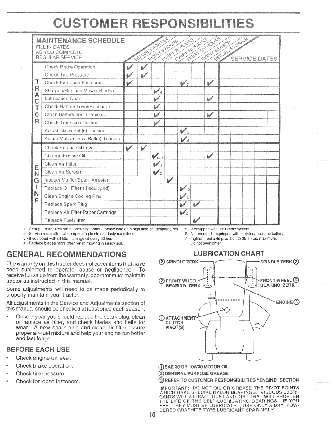 Poulan 161491, HD145H42F manual 