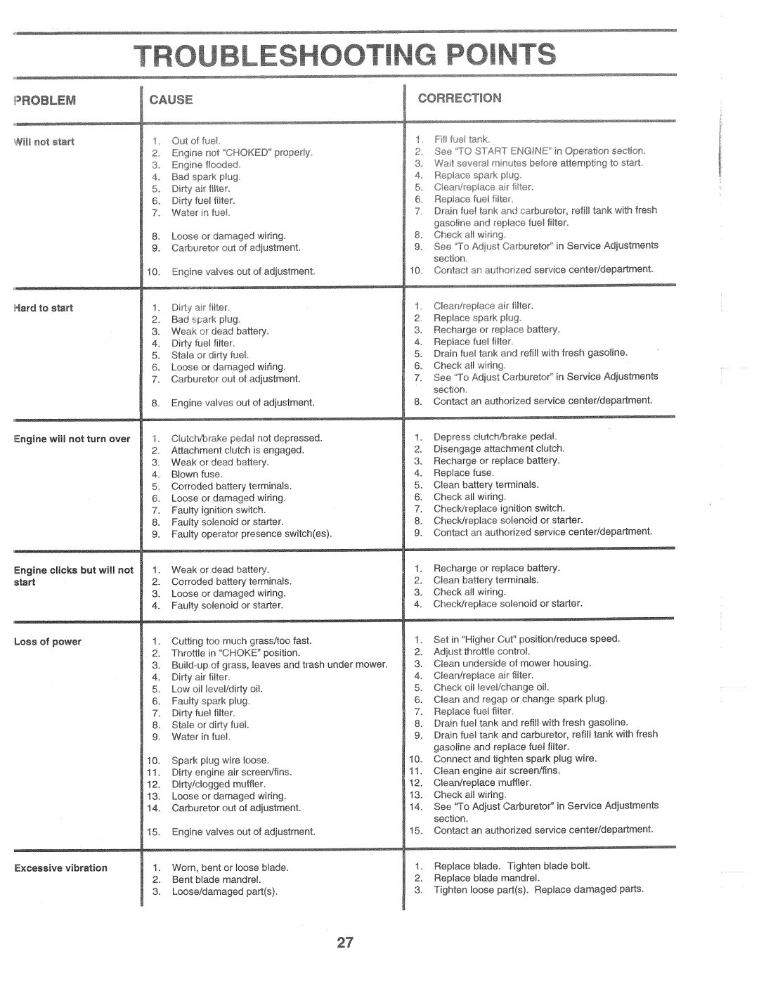 Poulan 161491, HD145H42F manual 