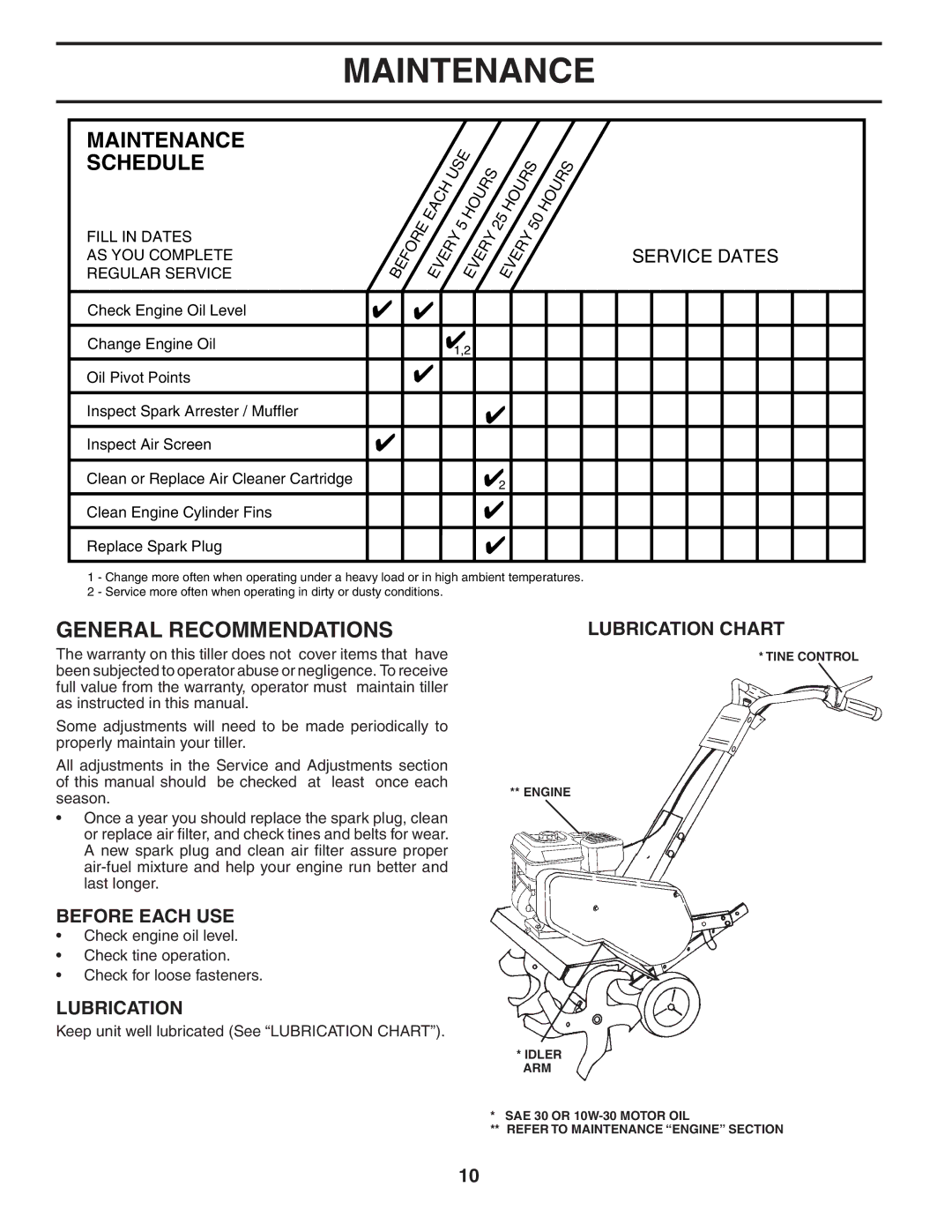 Poulan HDF550L owner manual Maintenance, General Recommendations, Before Each USE, Lubrication Chart 