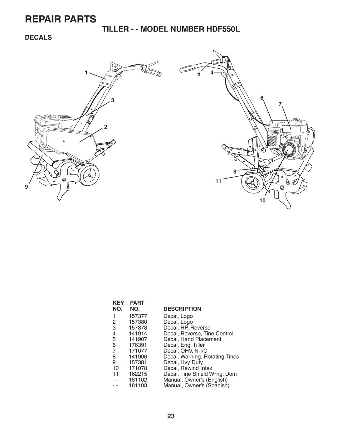 Poulan HDF550L owner manual Decals 