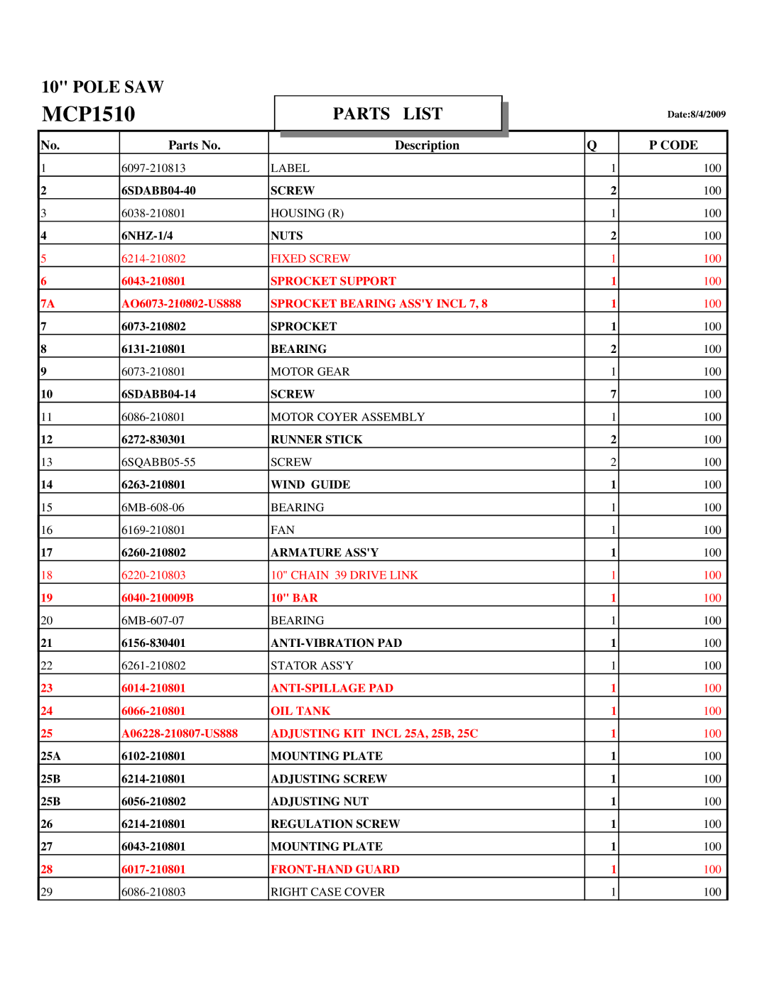 Poulan MCP1510 manual Pole SAW, Parts List, Code 