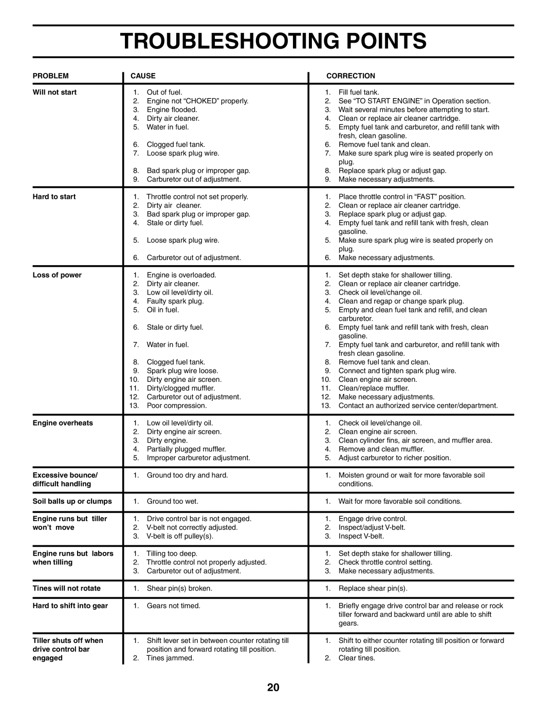 Poulan MRT500 owner manual Troubleshooting Points 