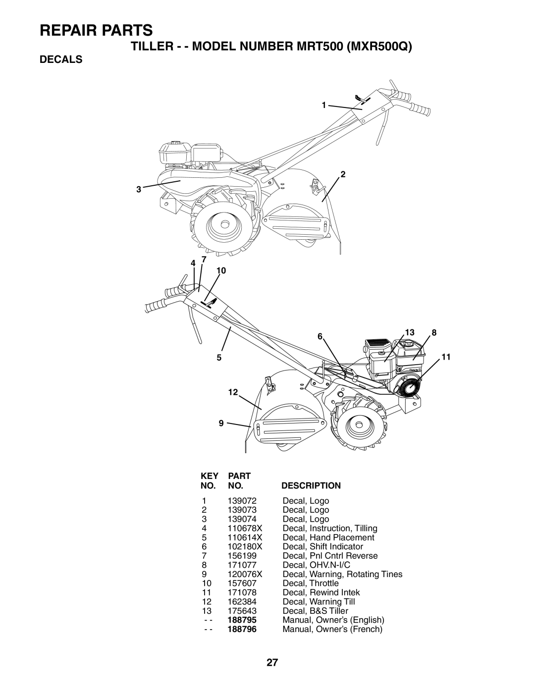 Poulan MRT500 owner manual Decals 