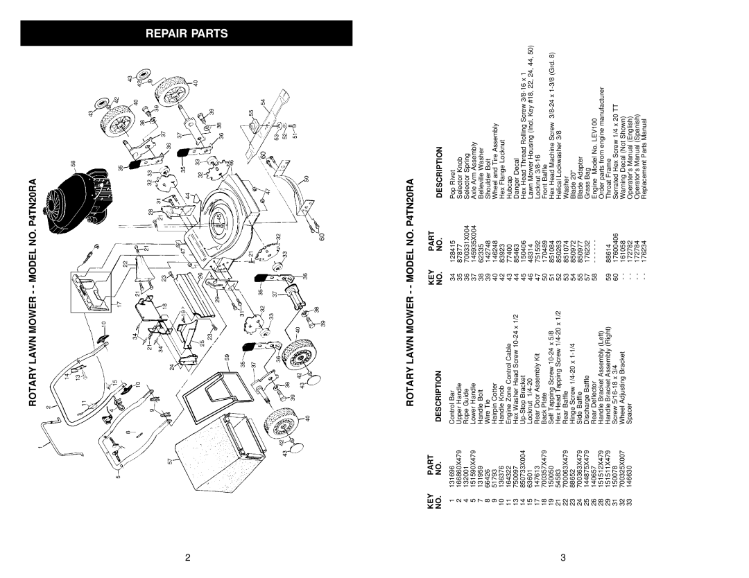 Poulan warranty Repair Parts, Rotary Lawn Mower - Model NO. P4TN20RA, KEY Part Description 