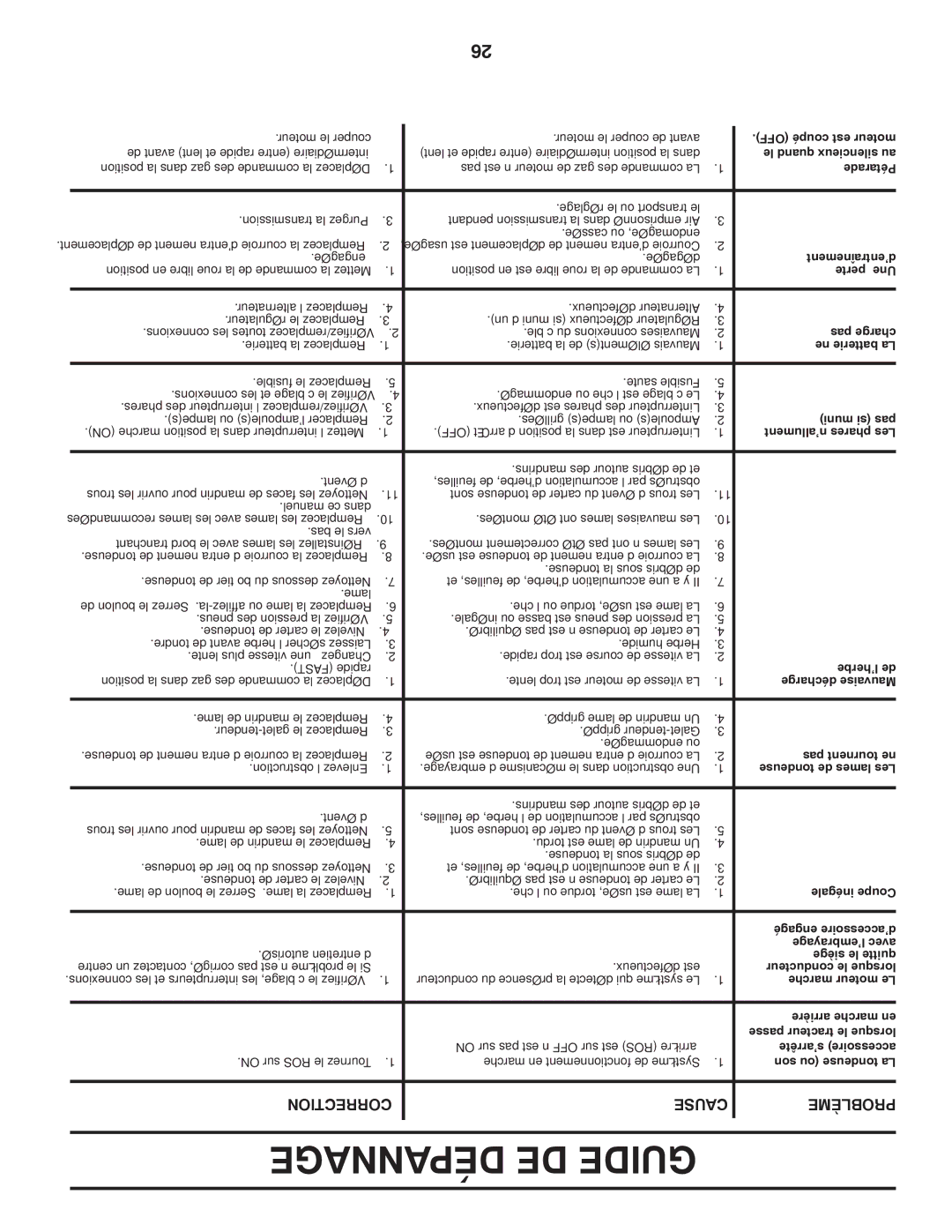 Poulan PB175H42LT manual Dépannage DE Guide, Correction Cause Problème 