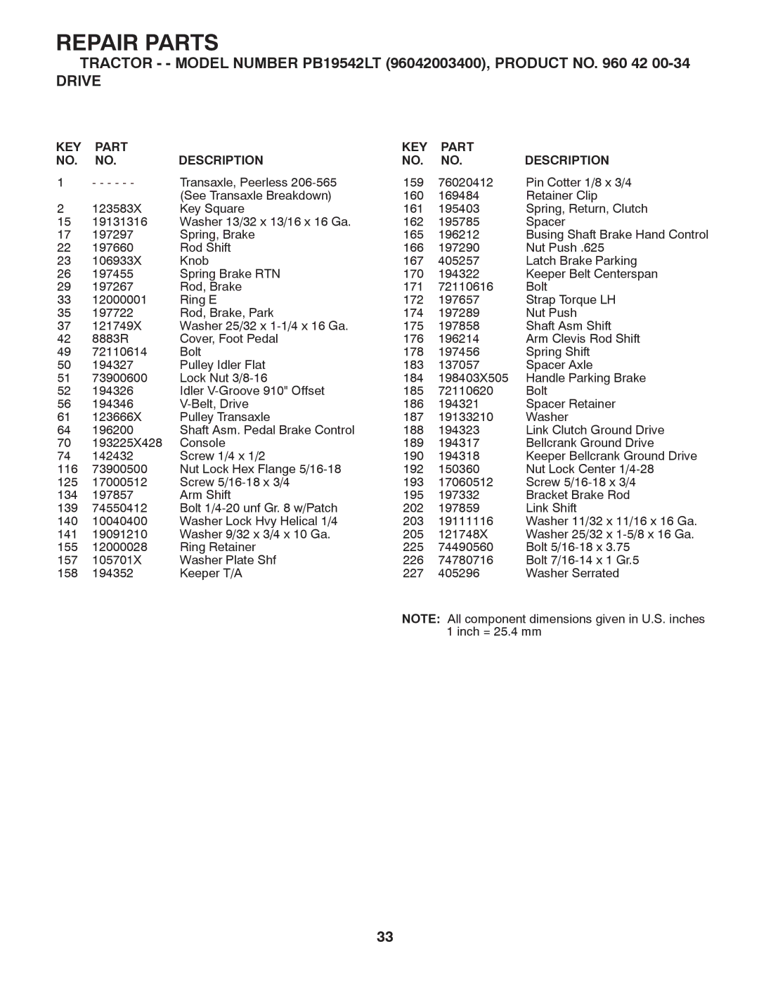 Poulan PB19542LT manual Repair Parts 