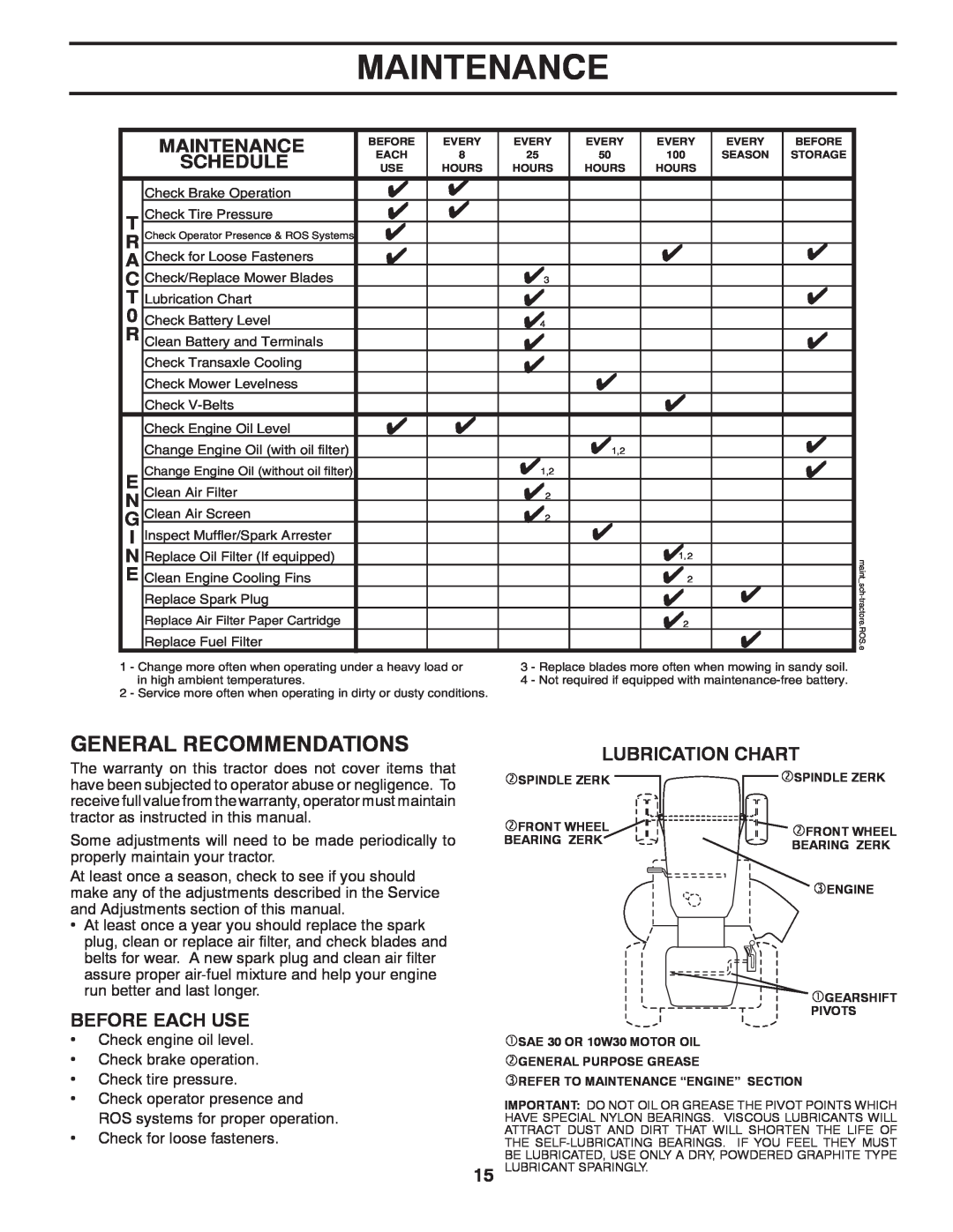 Poulan PB19542LT manual Maintenance, General Recommendations, Schedule, Before Each Use, Lubrication Chart 
