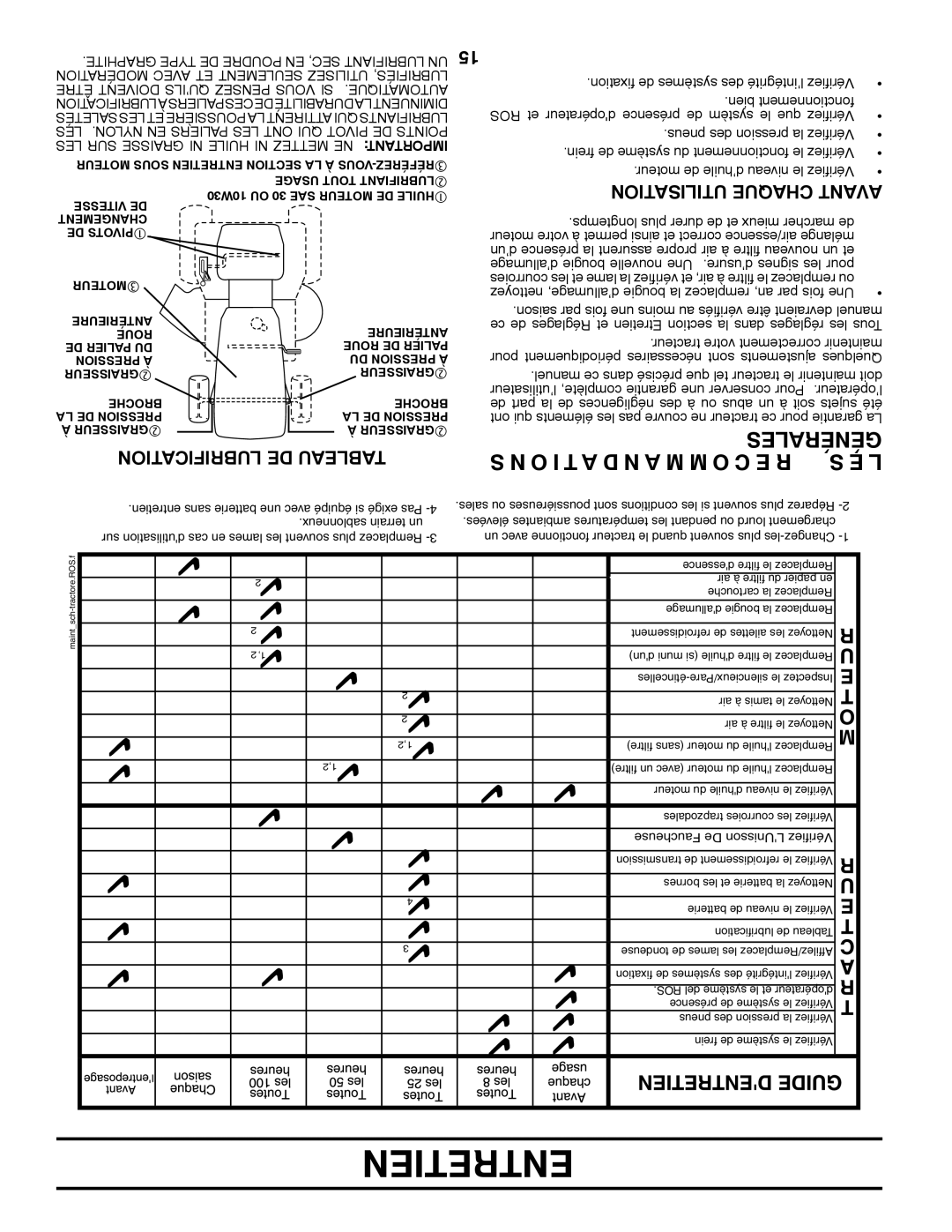 Poulan PB195H42LT manual O I T a D N a M M O C E R, Lubrification DE Tableau, Utilisation Chaque Avant 